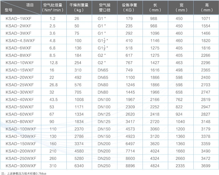開(kāi)山無(wú)熱再生式吸附式干燥機(jī)參數(shù).jpg